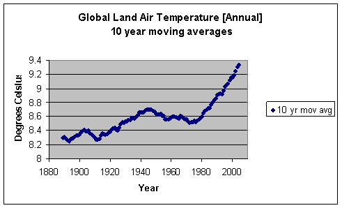 Arctic and Midwest c...