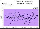 Warmest January of Record (1897-2006) at Madison, WI