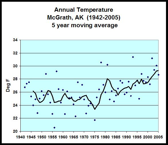 Polar Amplification...