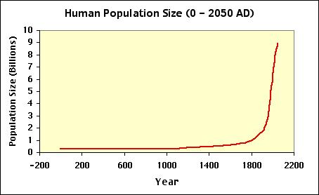 Regarding "NOAA...